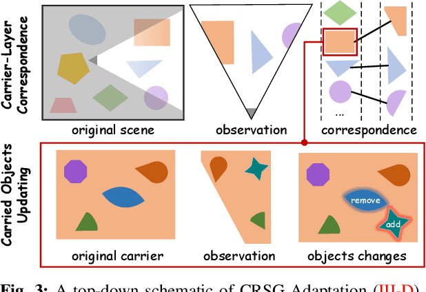 Figure 2 for OpenIN: Open-Vocabulary Instance-Oriented Navigation in Dynamic Domestic Environments