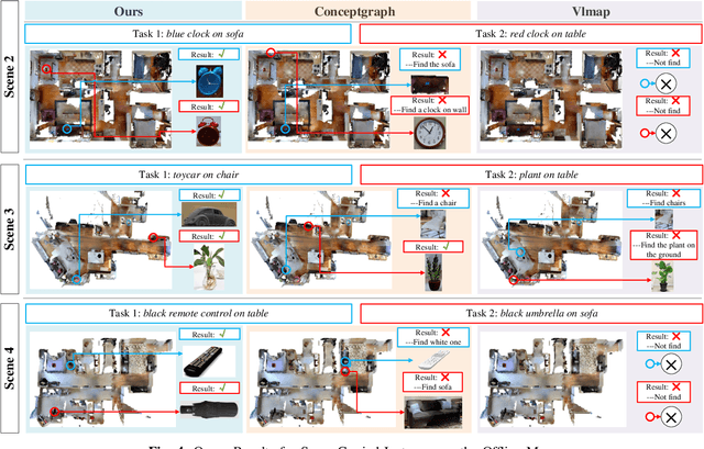 Figure 3 for OpenIN: Open-Vocabulary Instance-Oriented Navigation in Dynamic Domestic Environments