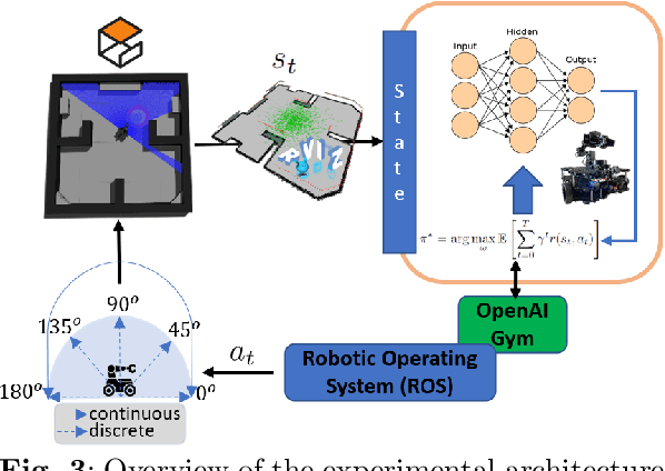 Figure 3 for RobotIQ: Empowering Mobile Robots with Human-Level Planning for Real-World Execution