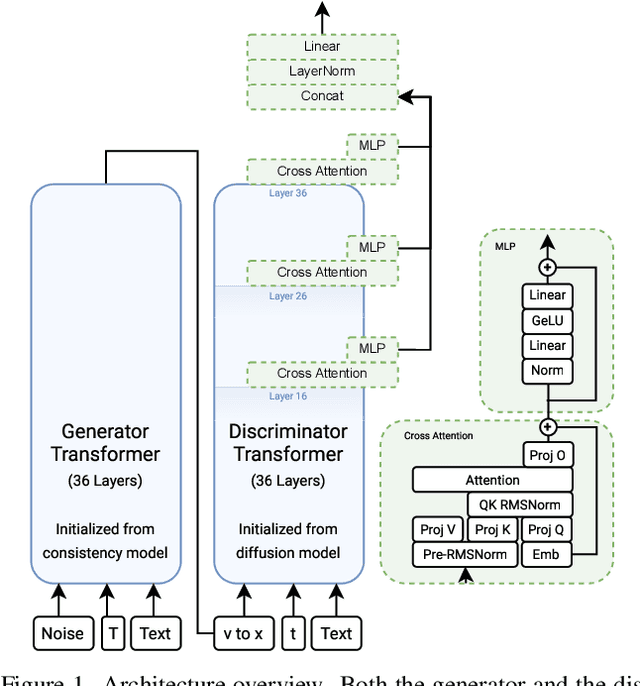Figure 1 for Diffusion Adversarial Post-Training for One-Step Video Generation