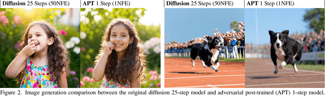 Figure 3 for Diffusion Adversarial Post-Training for One-Step Video Generation