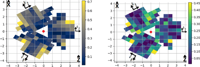 Figure 4 for Improving Real-Time Omnidirectional 3D Multi-Person Human Pose Estimation with People Matching and Unsupervised 2D-3D Lifting