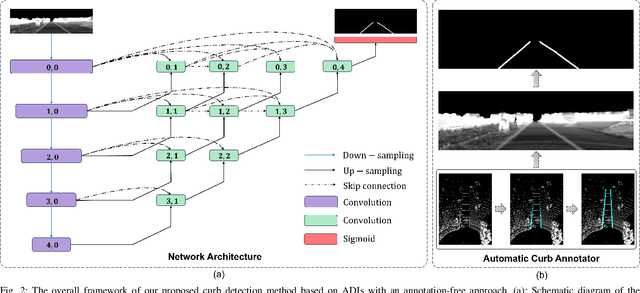 Figure 2 for Annotation-Free Curb Detection Leveraging Altitude Difference Image