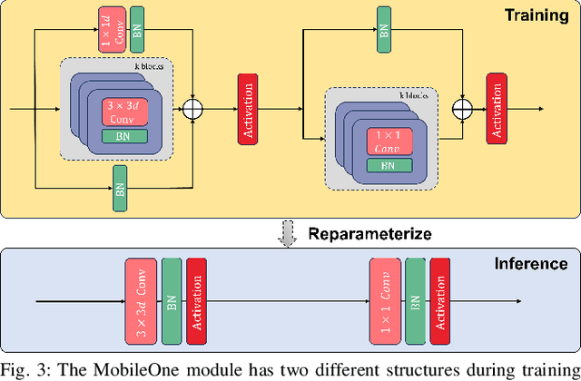 Figure 3 for Annotation-Free Curb Detection Leveraging Altitude Difference Image