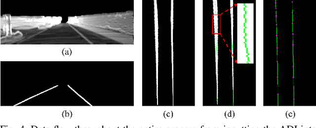 Figure 4 for Annotation-Free Curb Detection Leveraging Altitude Difference Image