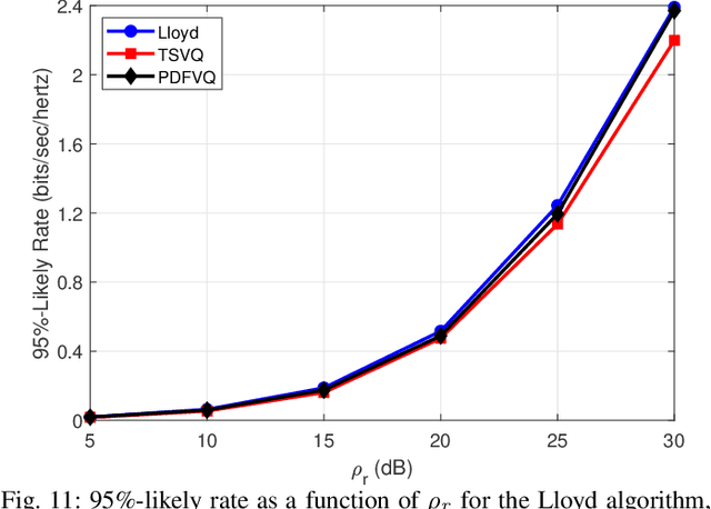 Figure 3 for Vector Quantization Methods for Access Point Placement in Cell-Free Massive MIMO Systems