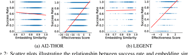 Figure 3 for MLLM as Retriever: Interactively Learning Multimodal Retrieval for Embodied Agents