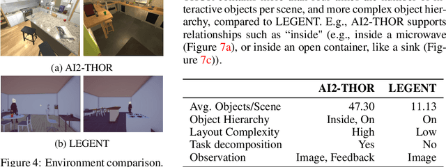Figure 2 for MLLM as Retriever: Interactively Learning Multimodal Retrieval for Embodied Agents