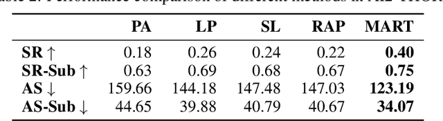 Figure 4 for MLLM as Retriever: Interactively Learning Multimodal Retrieval for Embodied Agents