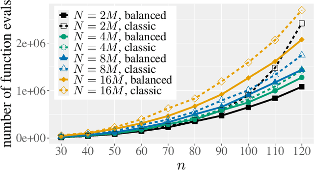Figure 3 for Speeding Up the NSGA-II With a Simple Tie-Breaking Rule