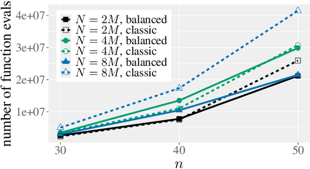 Figure 4 for Speeding Up the NSGA-II With a Simple Tie-Breaking Rule