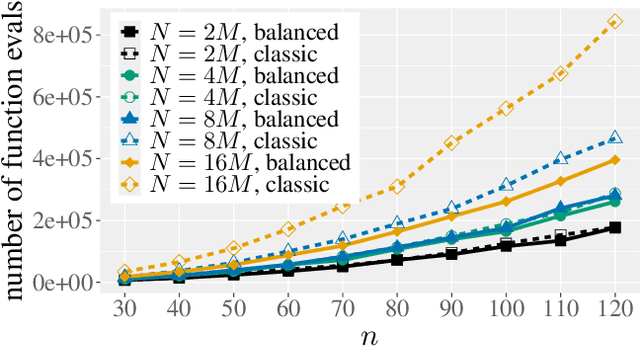 Figure 1 for Speeding Up the NSGA-II With a Simple Tie-Breaking Rule