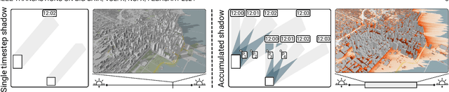 Figure 1 for Deep Umbra: A Generative Approach for Sunlight Access Computation in Urban Spaces