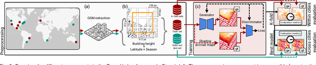 Figure 3 for Deep Umbra: A Generative Approach for Sunlight Access Computation in Urban Spaces