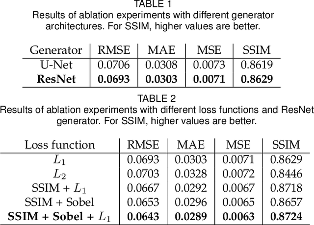 Figure 2 for Deep Umbra: A Generative Approach for Sunlight Access Computation in Urban Spaces