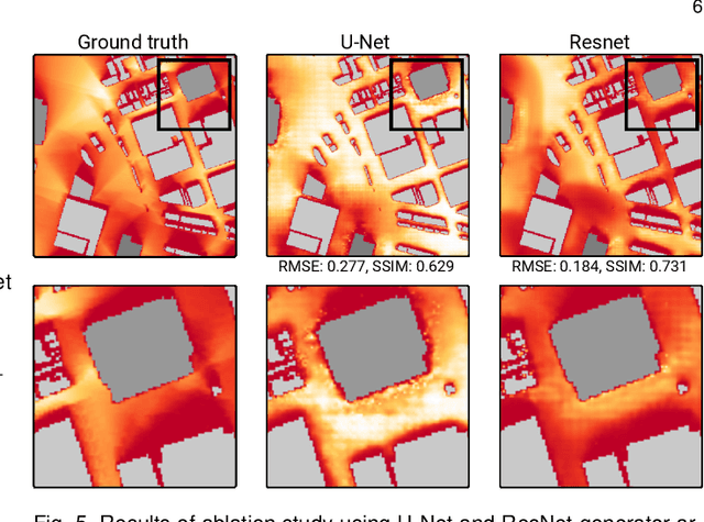 Figure 4 for Deep Umbra: A Generative Approach for Sunlight Access Computation in Urban Spaces