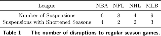 Figure 1 for Beyond Suspension: A Two-phase Methodology for Concluding Sports Leagues
