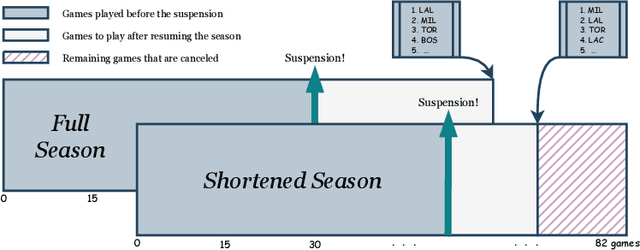 Figure 2 for Beyond Suspension: A Two-phase Methodology for Concluding Sports Leagues