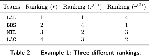 Figure 4 for Beyond Suspension: A Two-phase Methodology for Concluding Sports Leagues