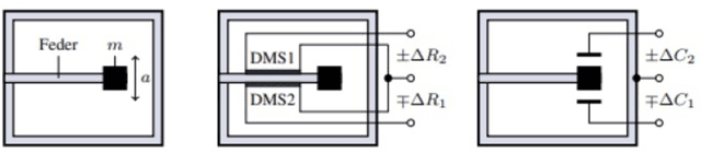 Figure 2 for Bed-Attached Vibration Sensor System: A Machine Learning Approach for Fall Detection in Nursing Homes