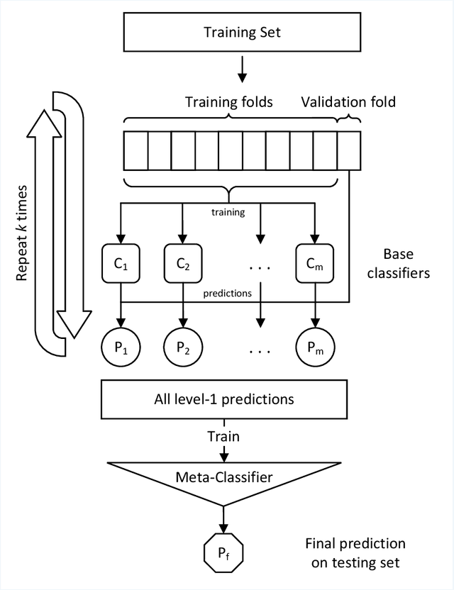 Figure 2 for A Sophisticated Framework for the Accurate Detection of Phishing Websites