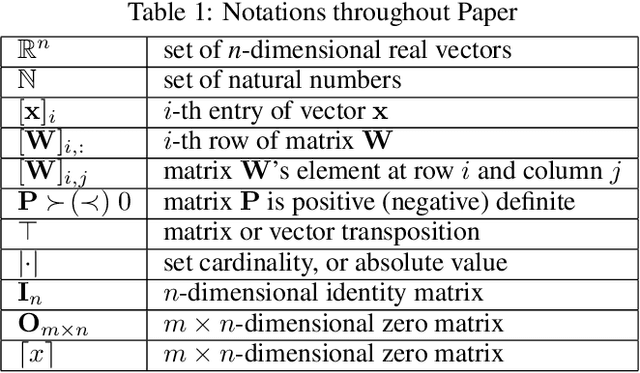 Figure 2 for Simplex-enabled Safe Continual Learning Machine