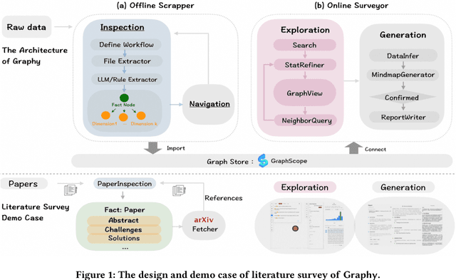 Figure 1 for Graphy'our Data: Towards End-to-End Modeling, Exploring and Generating Report from Raw Data