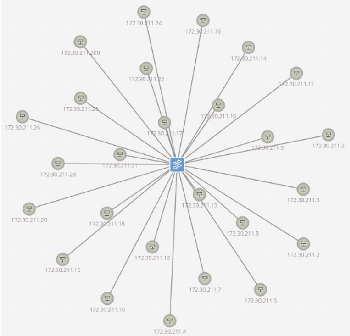 Figure 3 for GNN-enhanced Traffic Anomaly Detection for Next-Generation SDN-Enabled Consumer Electronics