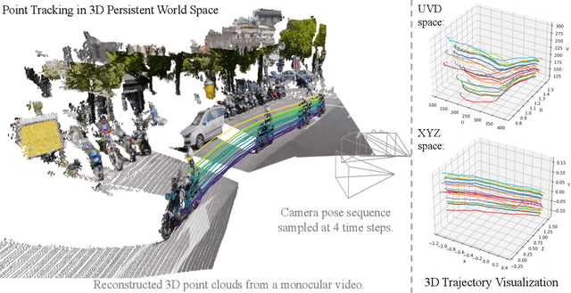 Figure 1 for TAPIP3D: Tracking Any Point in Persistent 3D Geometry