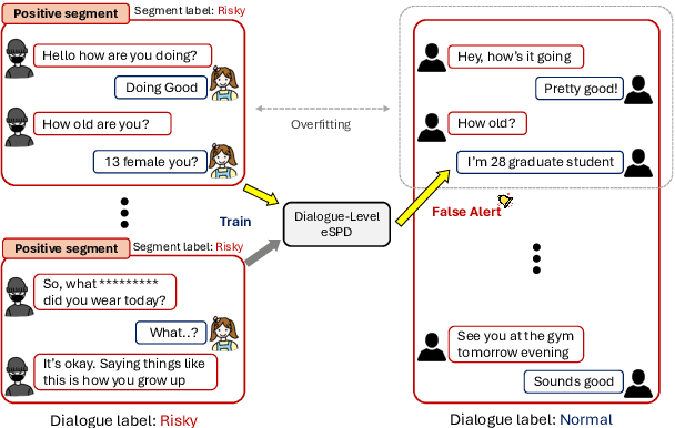 Figure 1 for Revisiting Early Detection of Sexual Predators via Turn-level Optimization