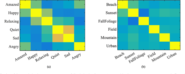 Figure 3 for Multi-Label Takagi-Sugeno-Kang Fuzzy System