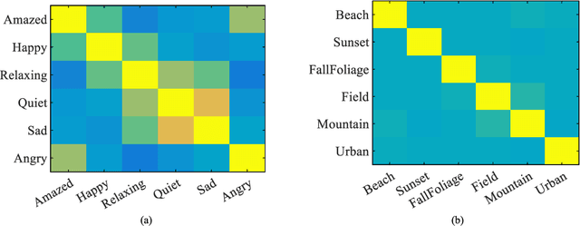 Figure 4 for Multi-Label Takagi-Sugeno-Kang Fuzzy System