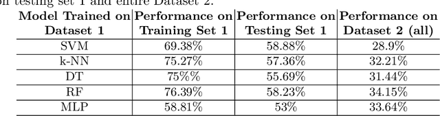 Figure 2 for Revisiting Variable Ordering for Real Quantifier Elimination using Machine Learning