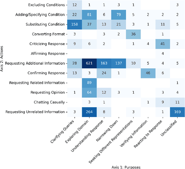 Figure 4 for Using LLMs to Investigate Correlations of Conversational Follow-up Queries with User Satisfaction