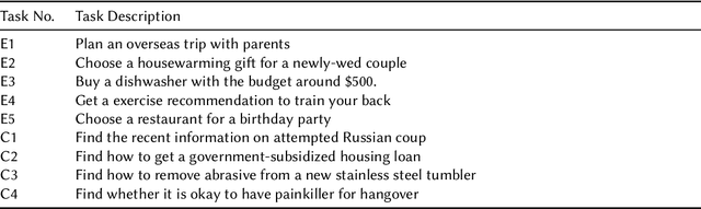 Figure 1 for Using LLMs to Investigate Correlations of Conversational Follow-up Queries with User Satisfaction