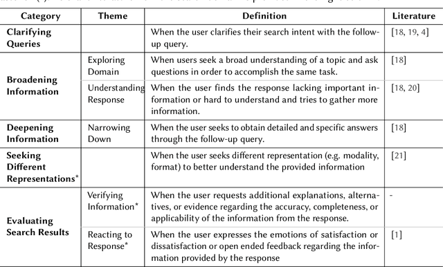 Figure 3 for Using LLMs to Investigate Correlations of Conversational Follow-up Queries with User Satisfaction