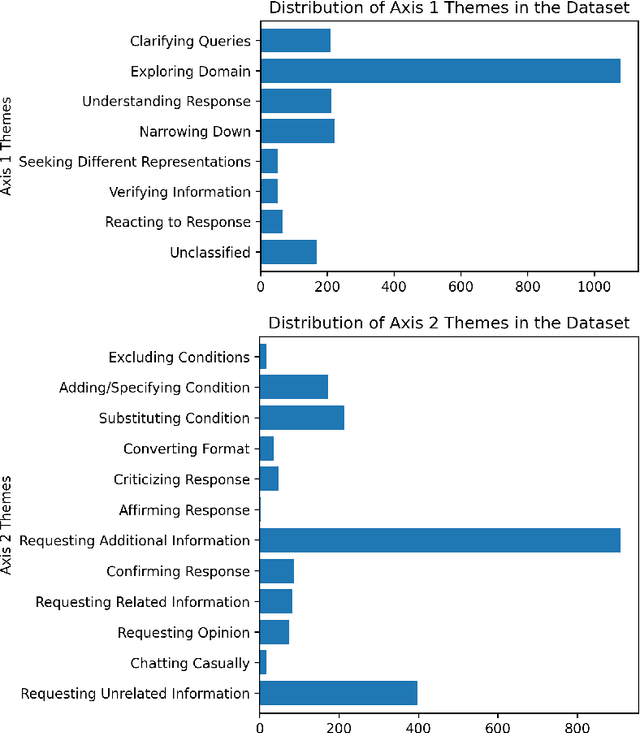 Figure 2 for Using LLMs to Investigate Correlations of Conversational Follow-up Queries with User Satisfaction