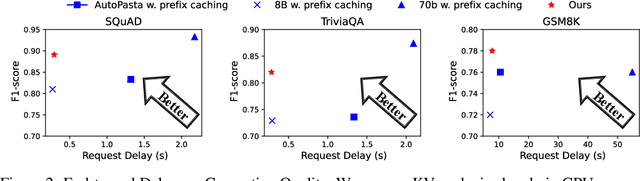 Figure 2 for LLMSteer: Improving Long-Context LLM Inference by Steering Attention on Reused Contexts