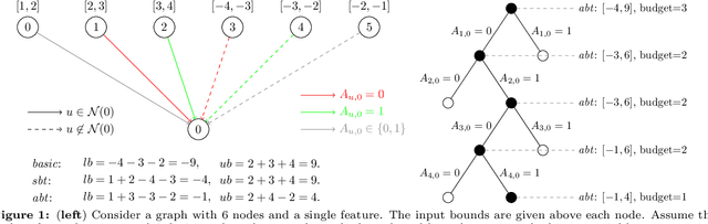 Figure 1 for Verifying message-passing neural networks via topology-based bounds tightening