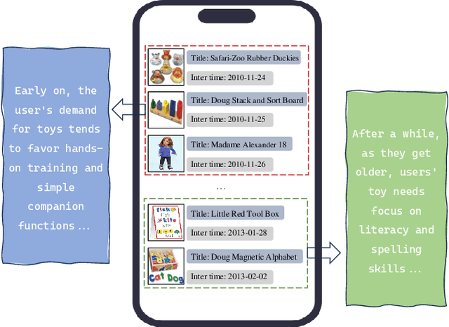 Figure 1 for TiM4Rec: An Efficient Sequential Recommendation Model Based on Time-Aware Structured State Space Duality Model