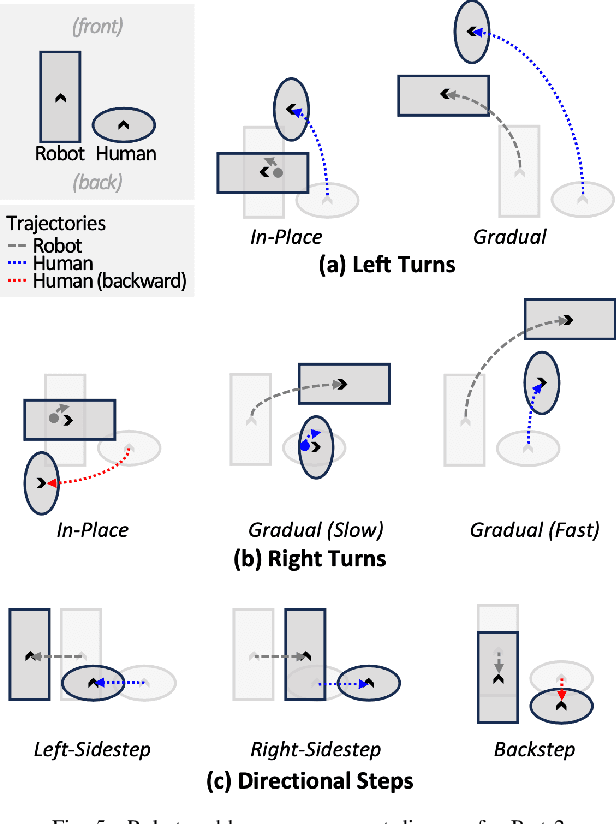 Figure 4 for Understanding Expectations for a Robotic Guide Dog for Visually Impaired People