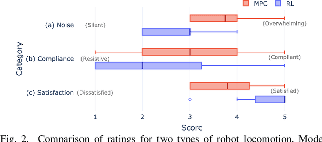 Figure 2 for Understanding Expectations for a Robotic Guide Dog for Visually Impaired People