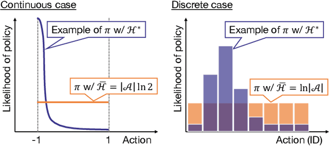 Figure 1 for Soft Actor-Critic Algorithm with Truly Inequality Constraint