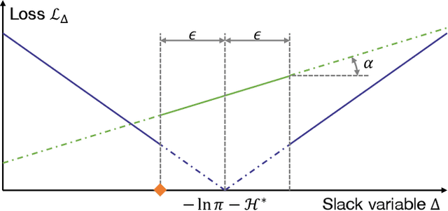 Figure 2 for Soft Actor-Critic Algorithm with Truly Inequality Constraint