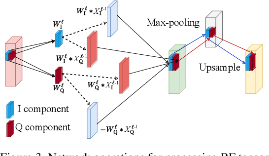 Figure 3 for OCHID-Fi: Occlusion-Robust Hand Pose Estimation in 3D via RF-Vision