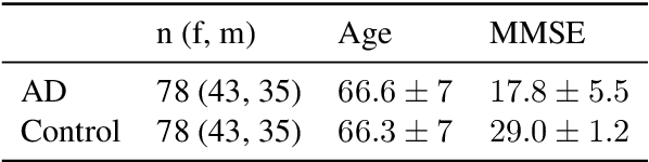 Figure 1 for Linguistic Features Extracted by GPT-4 Improve Alzheimer's Disease Detection based on Spontaneous Speech