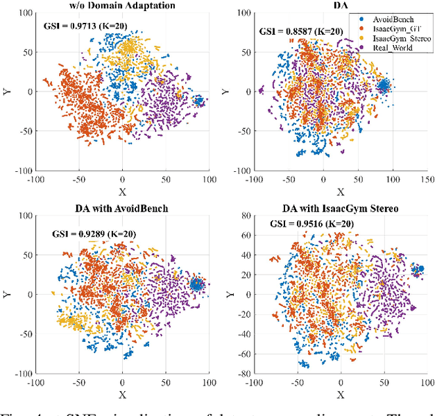 Figure 4 for Depth Transfer: Learning to See Like a Simulator for Real-World Drone Navigation