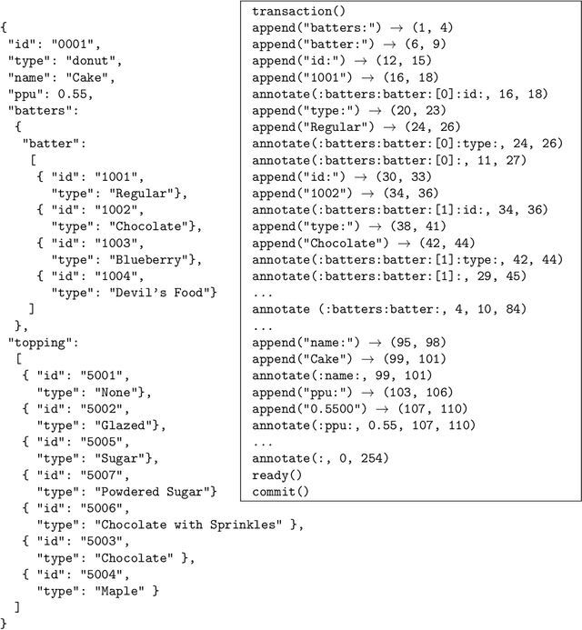 Figure 3 for Annotative Indexing