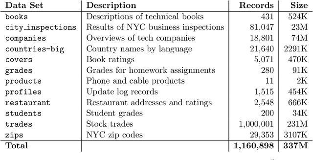 Figure 4 for Annotative Indexing