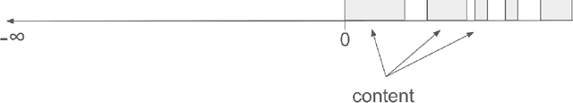 Figure 1 for Annotative Indexing